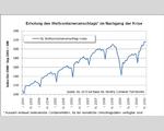 Grafik: ISL