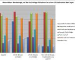 Foto/Grafik: IWL AG
